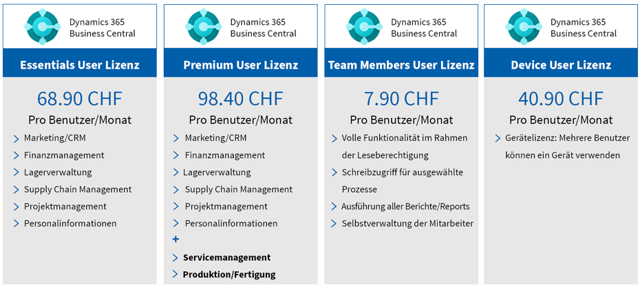 Lizenzmodell Microsoft Dynamics 365 Business Central Schweiz